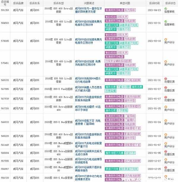 为什么说千万不要买威马电动汽车？威马汽车有倒闭的可能吗