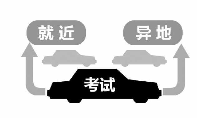 异地驾考怎么申请？考驾照怎么转到异地继续考