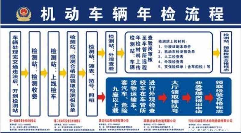 机动车年检需要带什么材料？机动车检测流程最简单图解