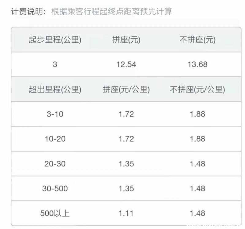 顺风车三人和一个人一样钱吗？顺风车一单3人怎么收费