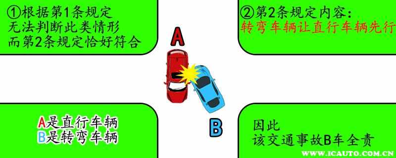科目一转弯三让口诀，左让直 直让右 右让左图解