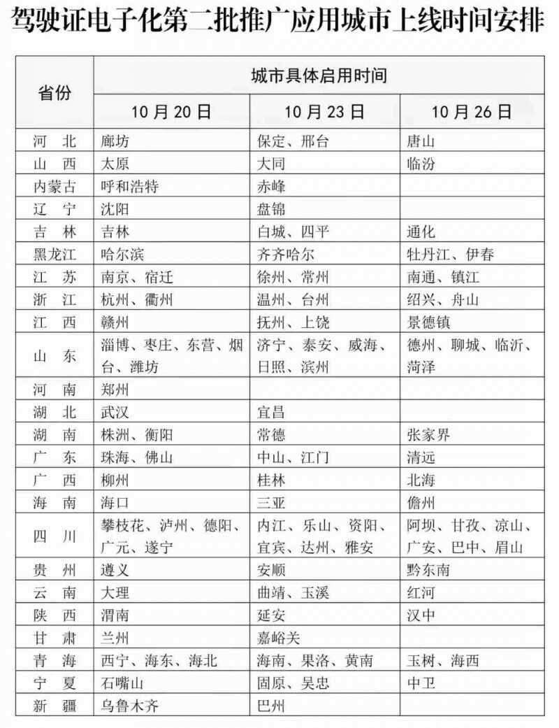 有电子驾驶证可以不带驾驶证吗？出示电子驾驶证有用吗