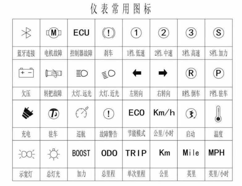 雅迪电动车仪表盘符号图解，雅迪电动车液晶显示屏说明