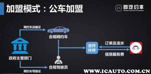 首汽约车司机招募条件，首汽约车司机端注册流程