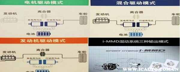 本田cvt变速箱怎么样？本田cvt变速箱真实寿命