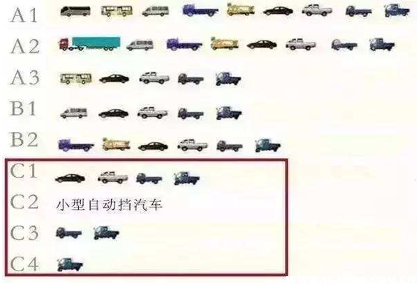 驾照考c1和c2哪个更实用？c1中途可以转c2么