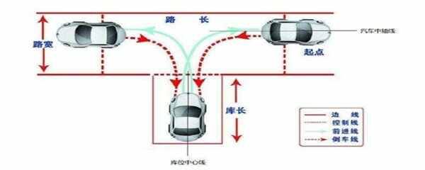 科目二新手零基础视频，驾考科目二教学视频全过程