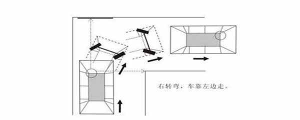 科目二新手零基础视频，驾考科目二教学视频全过程