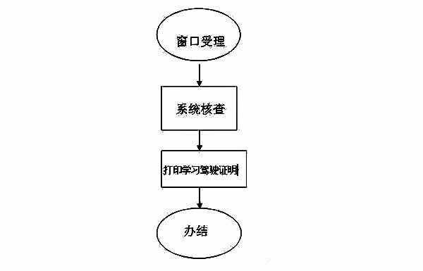 驾驶证年检可以在12123网上办理吗？12123驾驶证检证流程图