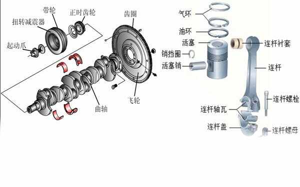 发动机的零件认识图，发动机各部位名称图解