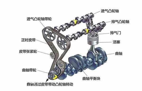 发动机的零件认识图，发动机各部位名称图解