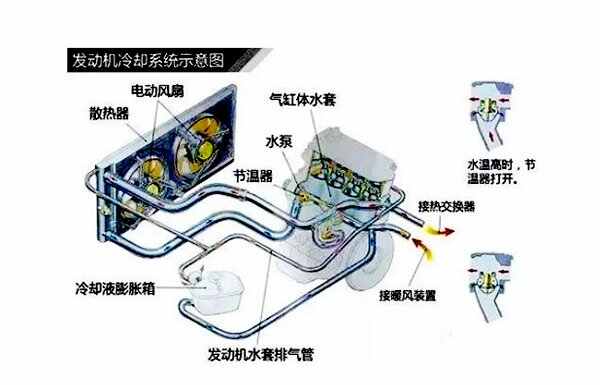 发动机的零件认识图，发动机各部位名称图解