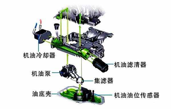 发动机的零件认识图，发动机各部位名称图解