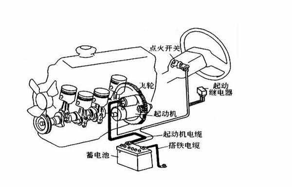 发动机的零件认识图，发动机各部位名称图解