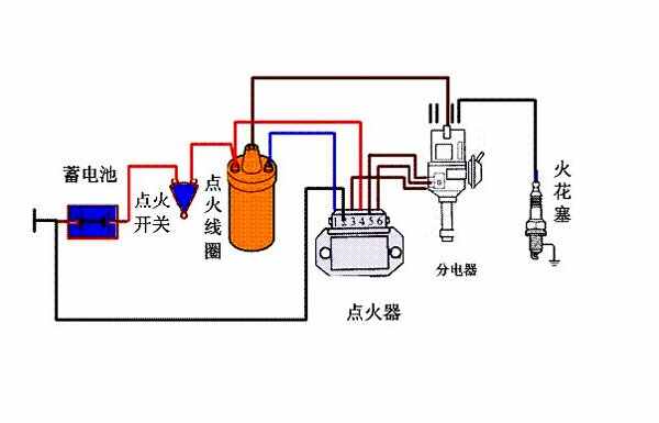 发动机的零件认识图，发动机各部位名称图解