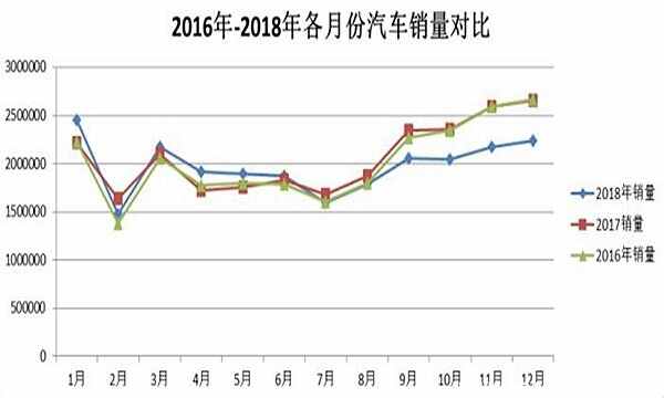 汽车淡季是几月份？淡季买车更加优惠吗