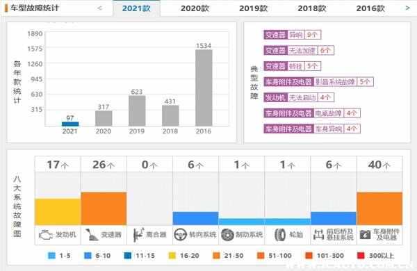2021款经典轩逸值得买吗？轩逸经典2021款变速箱怎么样