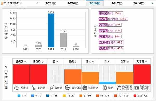 老款奇骏2.5四驱值得买吗？老款奇骏2.5四驱油耗多少