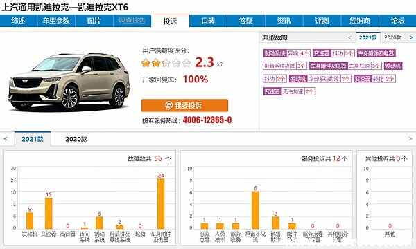 为什么不建议买XT6？凯迪拉克XT6故障太高了是真的吗