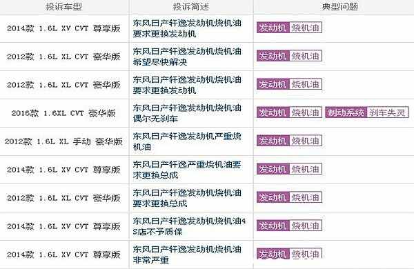 日产轩逸经典怎么样？轩逸经典最大的问题