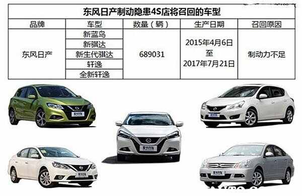日产轩逸经典怎么样？轩逸经典最大的问题