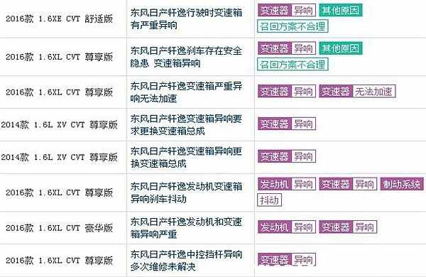日产轩逸经典怎么样？轩逸经典最大的问题