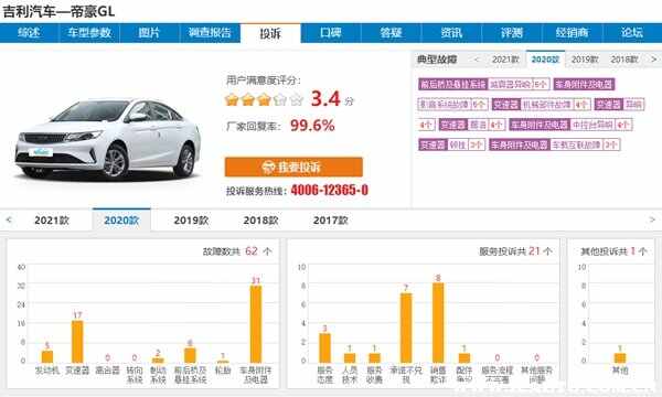 为什么都不建议买帝豪GL？吉利帝豪GL致命问题有哪些