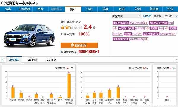 传祺GA6为什么卖不动？ga6质量太差不能买吗