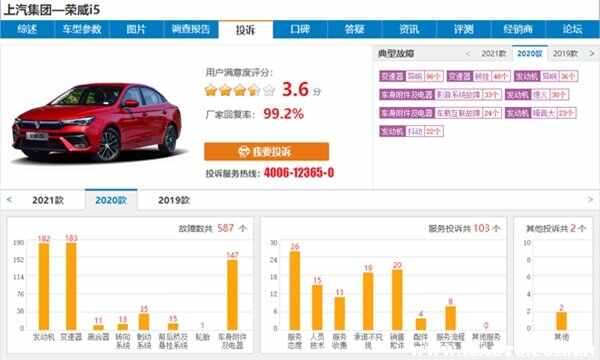 2021款荣威i5质量怎么样？荣威i5家用质量靠谱吗