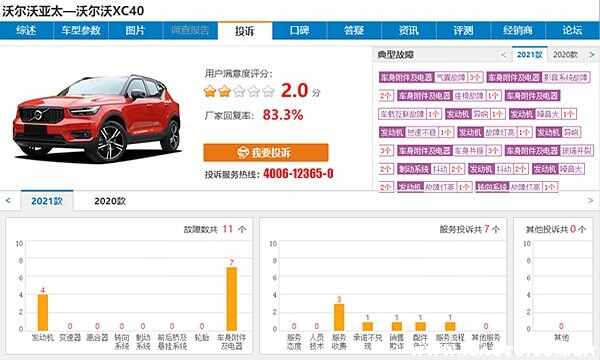沃尔沃XC40投诉排行第一？沃尔沃XC40主要缺点是什么