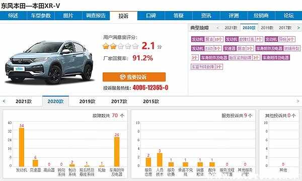 为什么都不建议买XRV？本田XRV的故障通病是什么