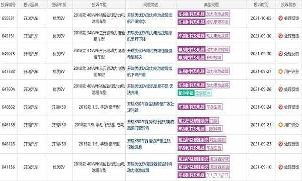 开瑞汽车质量怎么样，开瑞汽车是奇瑞的吗