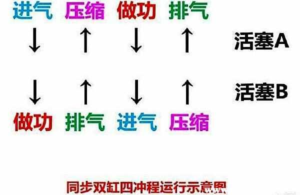 双缸同步好还是异步好，异步双缸和同步双缸的区别