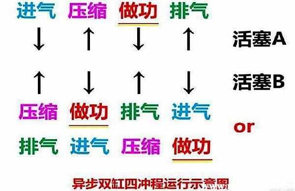 双缸同步好还是异步好，异步双缸和同步双缸的区别