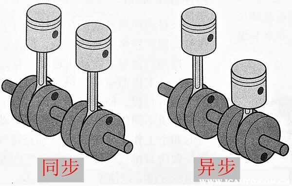 双缸同步好还是异步好，异步双缸和同步双缸的区别