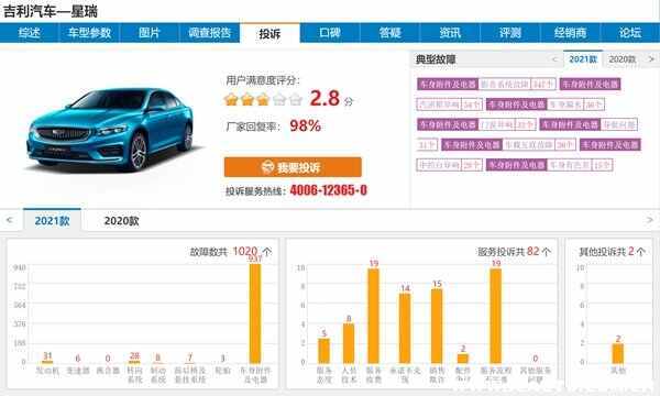 为什么都不建议买星瑞？吉利星瑞集体投诉事件