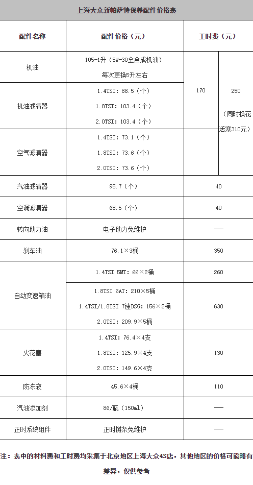 上汽大众4s保养价目表，大众保养一次车大概多少钱