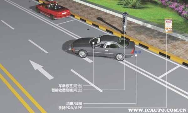 地磁停车怎么识别车牌？地磁感应停车位如何读取车牌