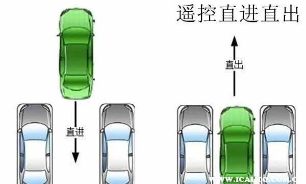 遥控泊车什么意思？遥控泊车和自动泊车哪个好