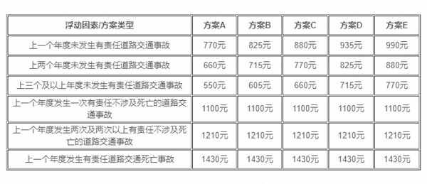 七座车交强险价格表2022，7座车交强险多少钱一年