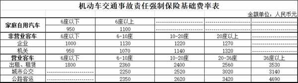 今年车辆交强险多少钱