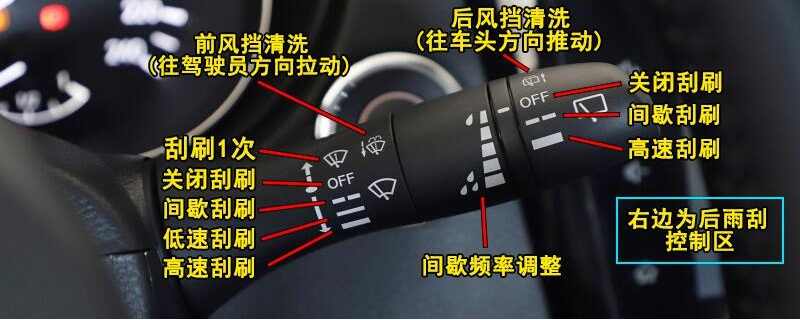 汽车上的INT是什么意思？INT是什么意思车上的功能
