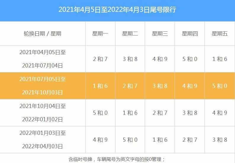 通州区尾号限行规定，2022通州限行区域地图