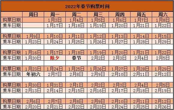 2022年春运火车票提前多久预售？春节火车票预售时间表2022