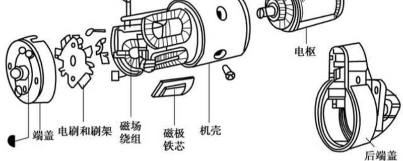汽车起动机坏了的前兆，起动机故障检测与诊断