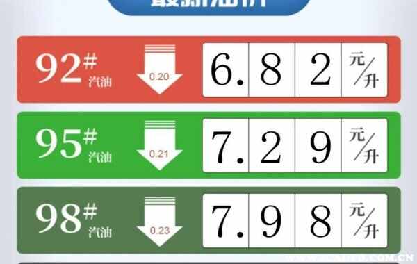 汽油92 95 98哪个贵？汽油92 95 98代表什么