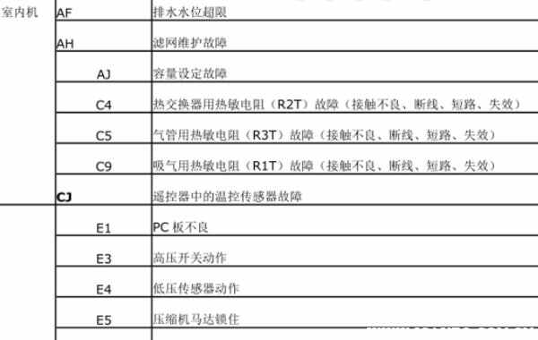 驻车空调不制冷的原因，24v驻车空调故障代码分解图