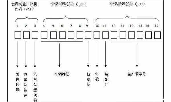 电动车整车编码是什么意思？电动车整车编码怎么看