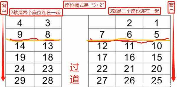 K字头火车座位分布图，k字头火车靠窗座位号