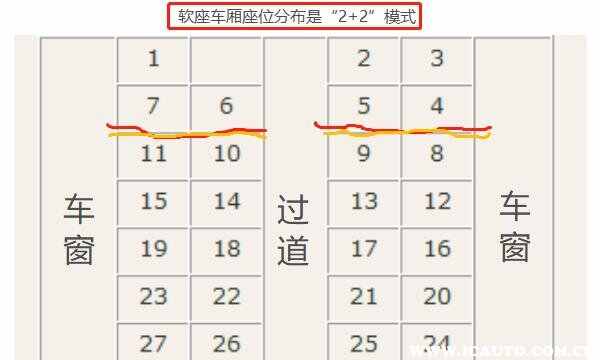 K字头火车座位分布图，k字头火车靠窗座位号